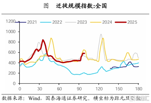 关税落地后，后续积极政策将如何对冲？