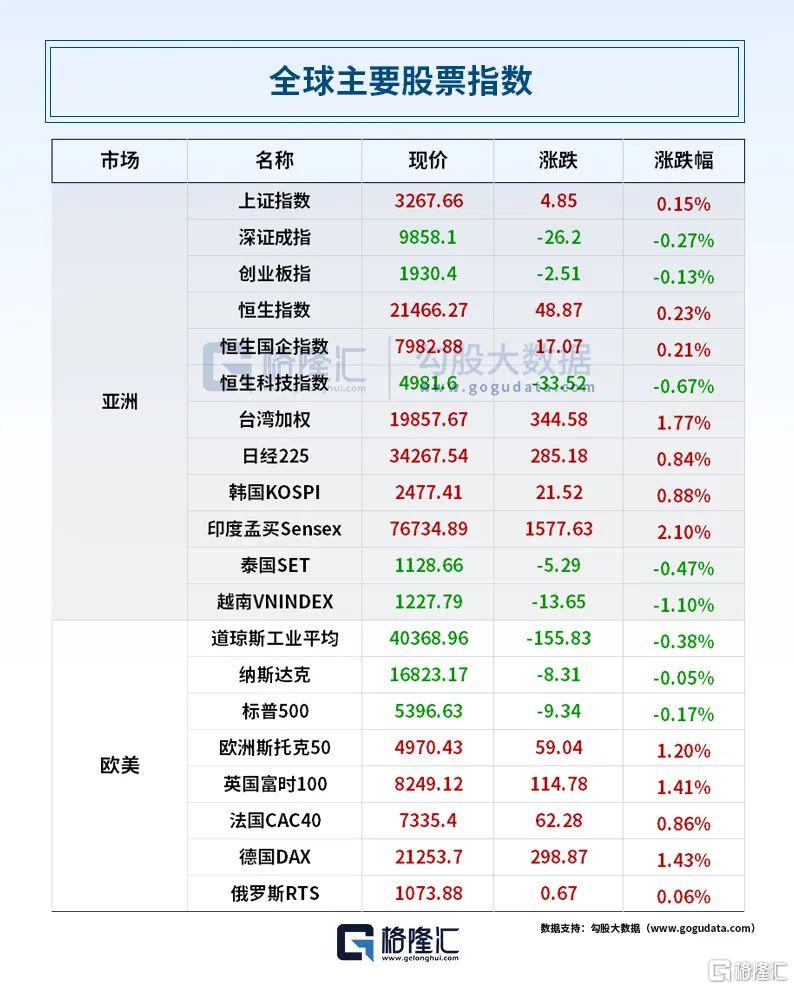 早报 (04.16）| 特朗普新动作！调查关键矿产进口、威胁哈佛！欧美贸易谈判陷僵局；英伟达利空突袭盘后“闪崩”！