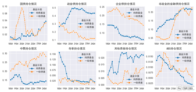 如何理解固收+的“新进资金”？