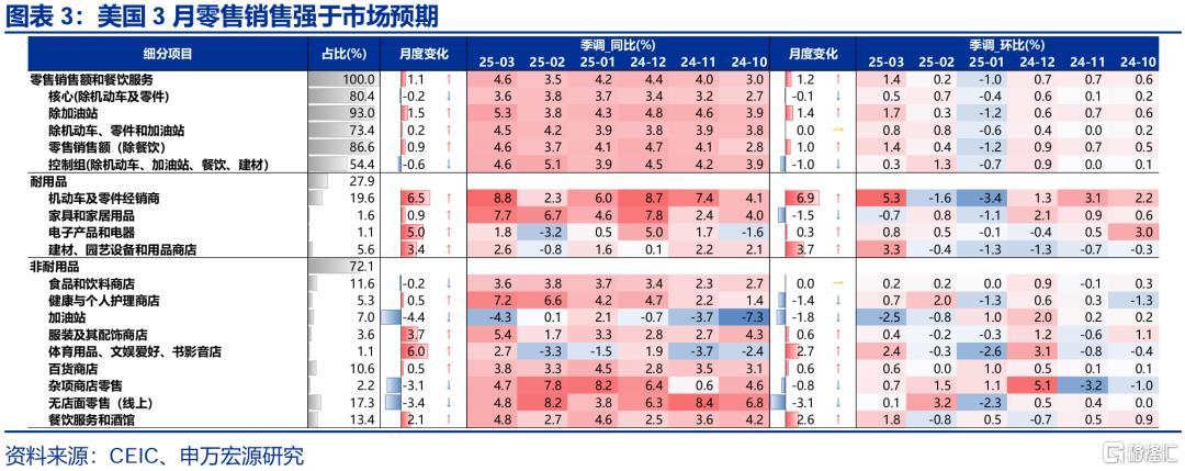 关税2.0冲击下，未来美国经济如何演绎？