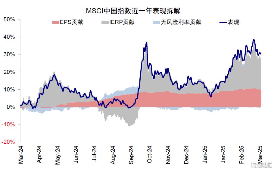 中金：美国“例外论”与“东升西落”的内核