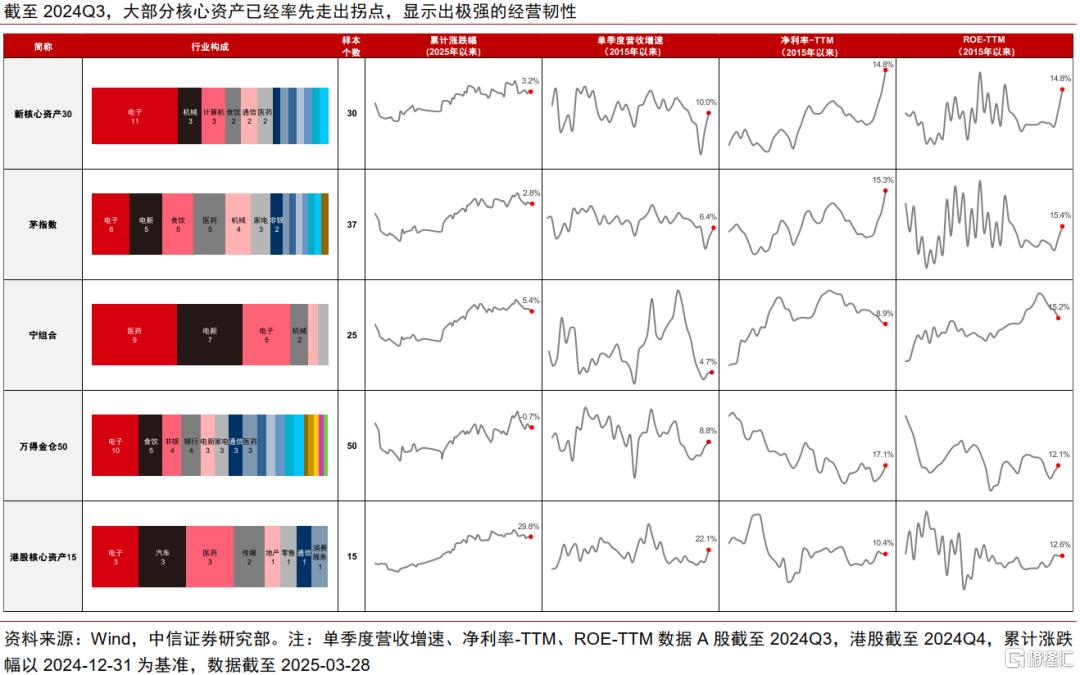 中信证券：一季报关注中观数据景气线索，上游关注贵金属等涨价逻辑