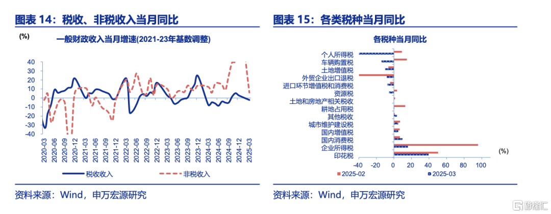 财政“续力”正当时