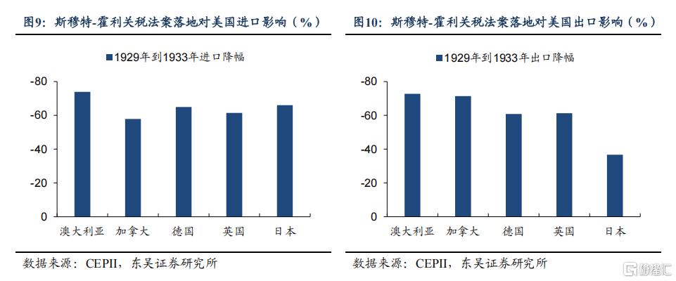 对等关税对全球贸易和中国经济的冲击有多大？