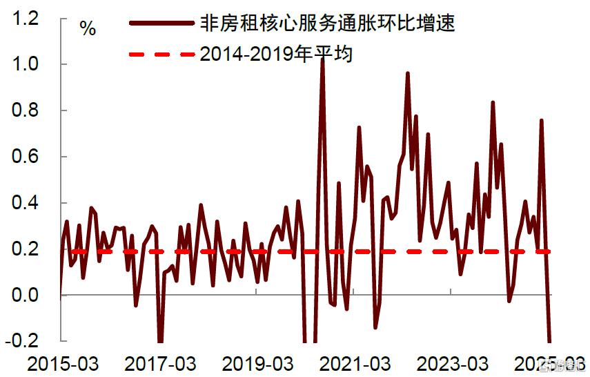 中金：美国通胀放缓不改关税担忧