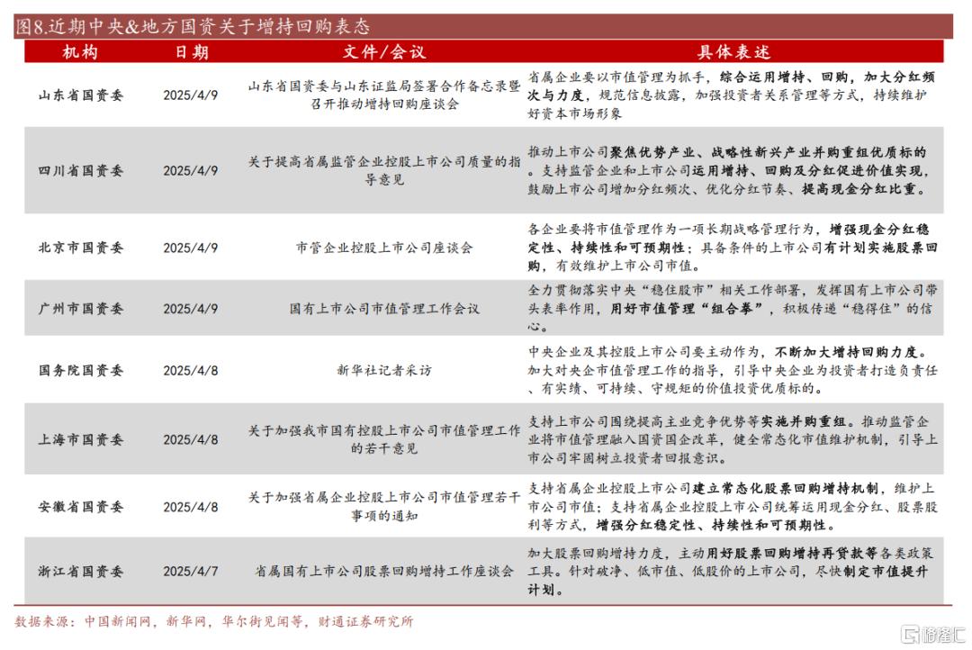 财通策略：配置内需的三个方向