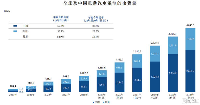 中伟股份冲击A+H双重上市！市值300亿，2024年净利润下降