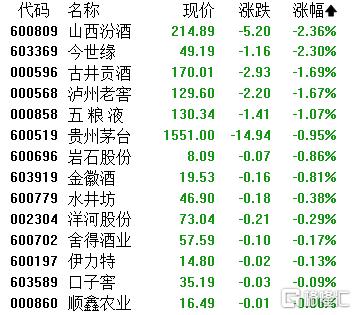 A股收评：沪指直逼3300点！贵金属疯涨，银行股高台跳水
