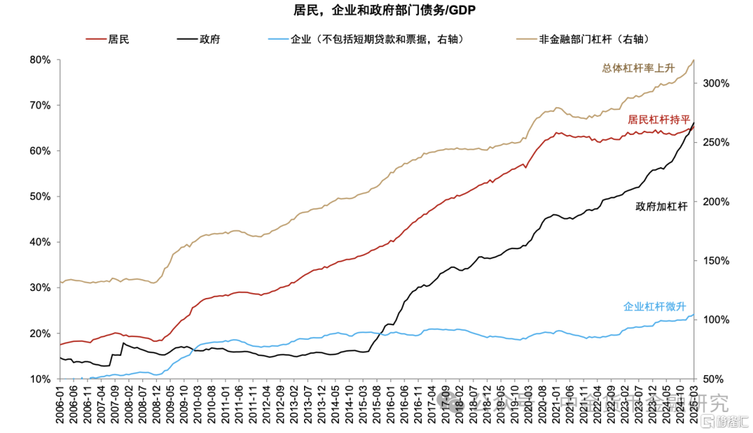 中金：信贷开门红良好收官