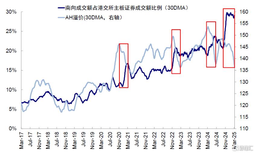 中金：美国“例外论”与“东升西落”的内核