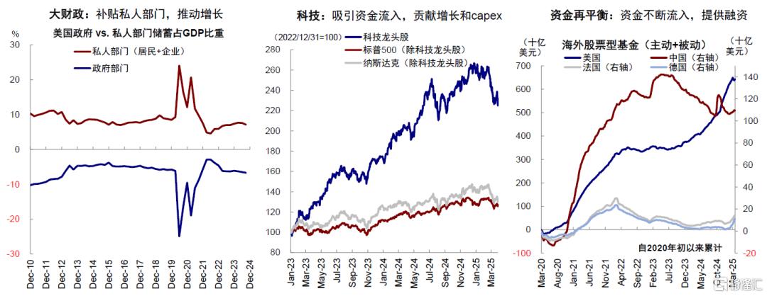 中金：美国“例外论”与“东升西落”的内核