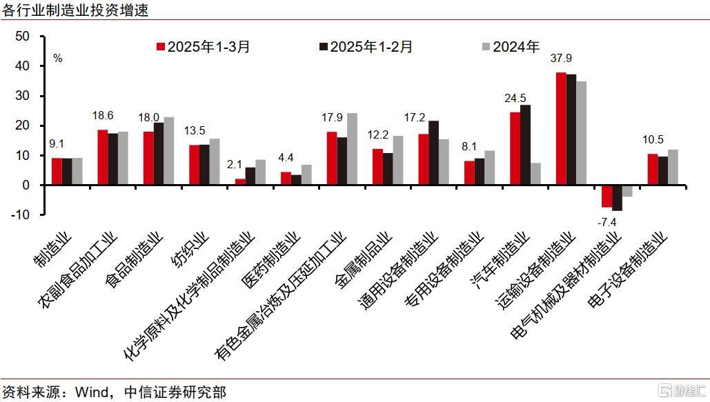 消费和出口驱动强生产，一季度经济开门红