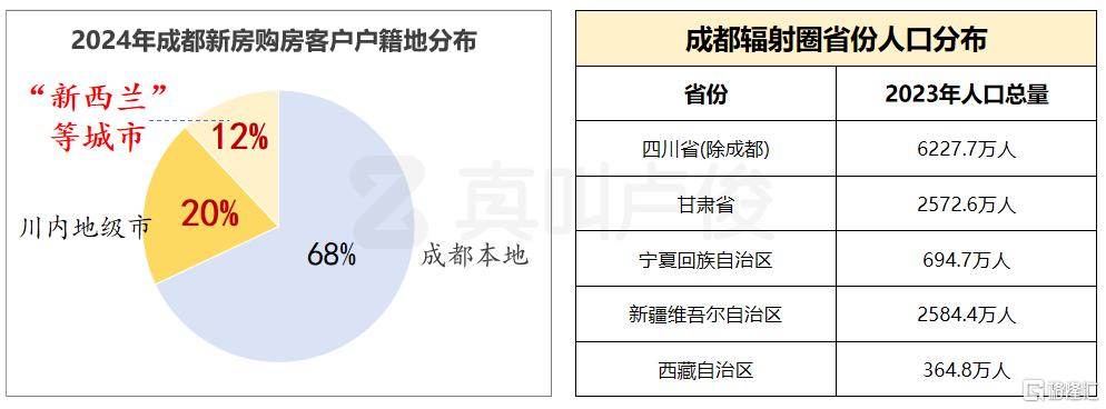 没想到现在二线城市，起势这么猛