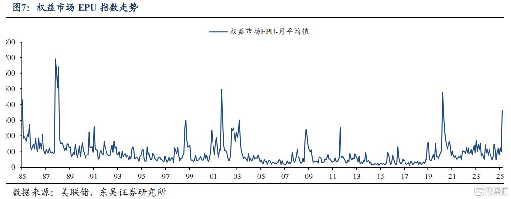 一天一变的美国总统，如何衡量特朗普政策的不确定性？