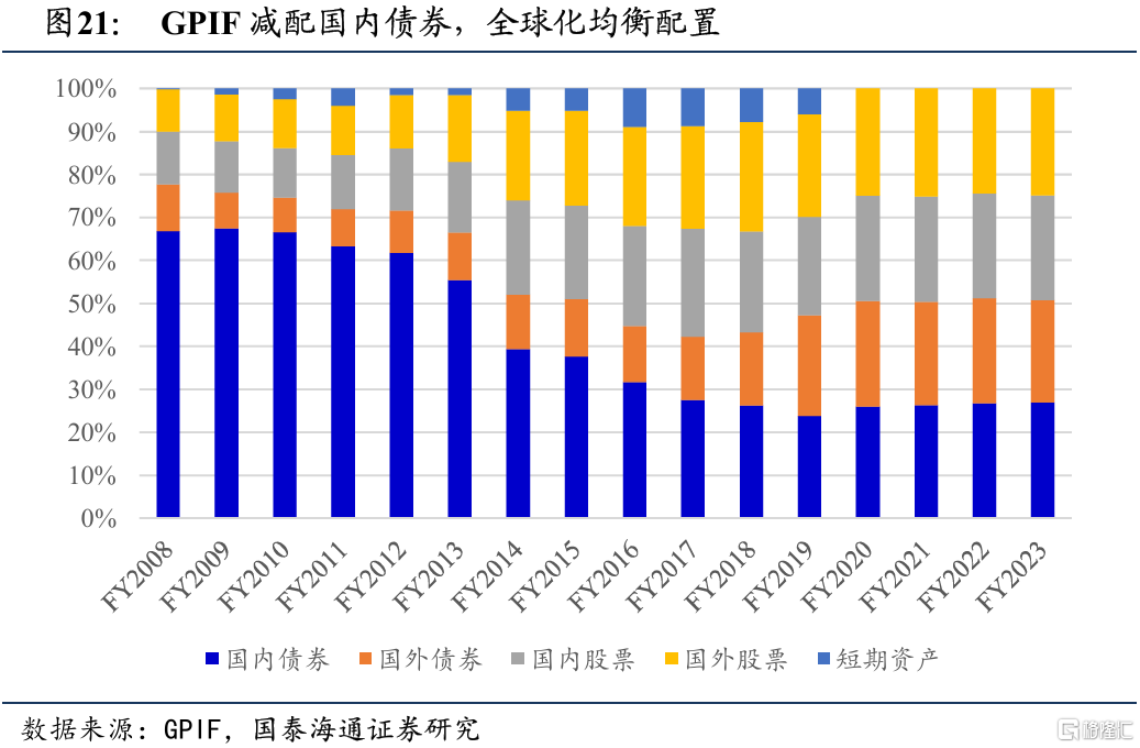 2025中国股市上升的关键动力：无风险利率下行