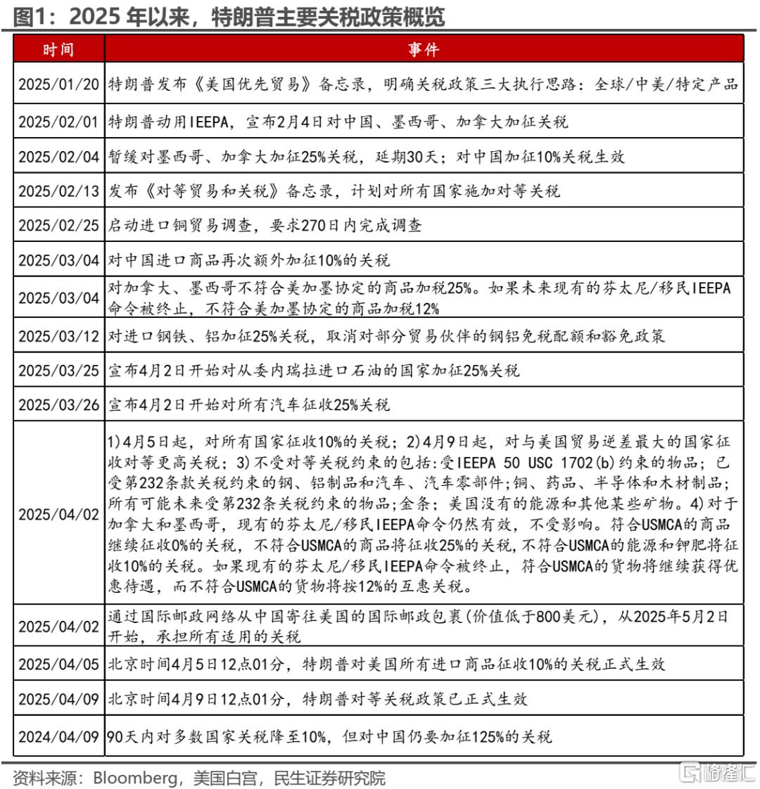 两个太阳：齿轮开始转动