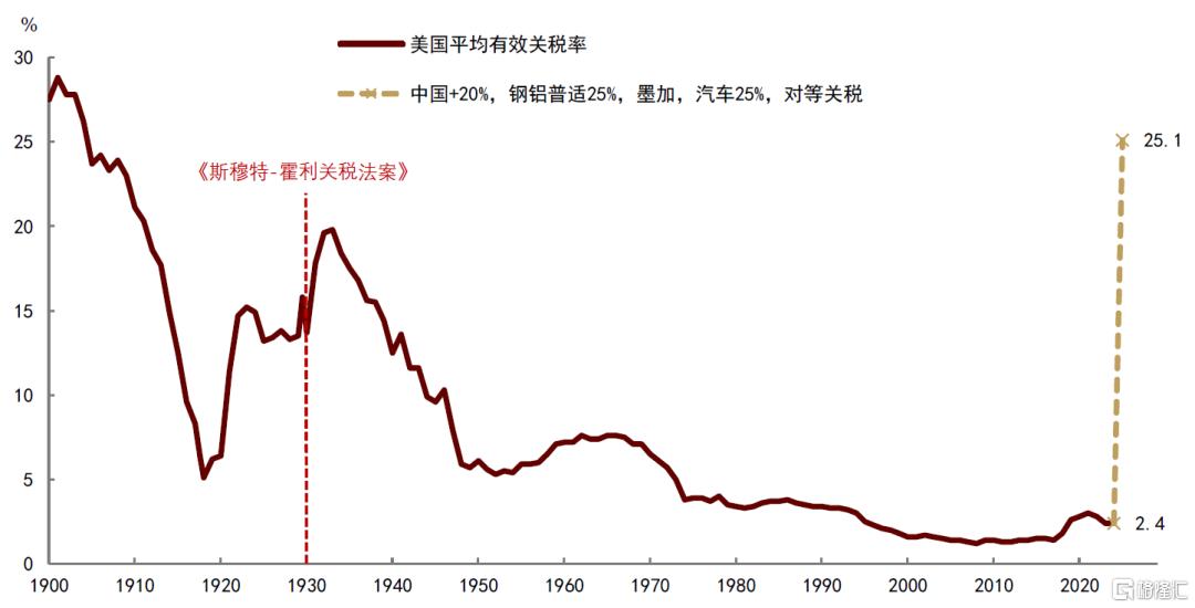 中金：特朗普“对等关税”冲击超预期