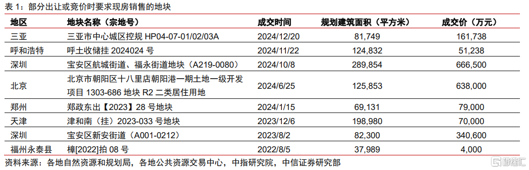 中信证券：稳步推动现房销售，有助于开发商关注产品本身