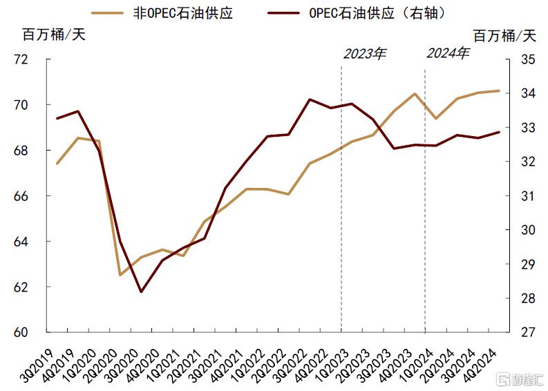 石油：过剩压力挑战成本支撑