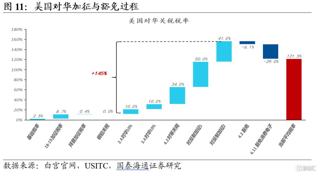 国泰海通证券：抢出口再现，分化将至