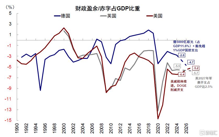 中金：美国“例外论”与“东升西落”的内核
