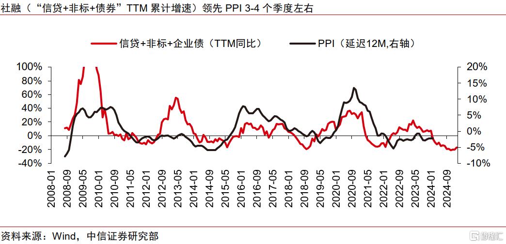 中信证券：一季报关注中观数据景气线索，上游关注贵金属等涨价逻辑