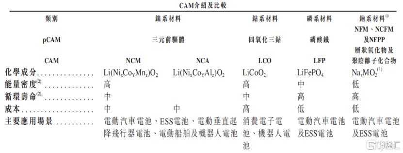 中伟股份冲击A+H双重上市！市值300亿，2024年净利润下降