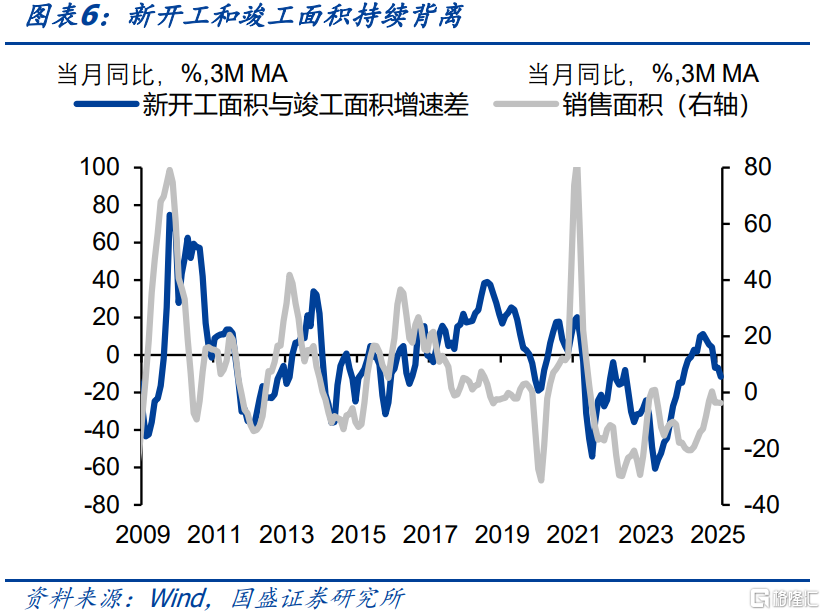 国盛证券：一季度数据亮眼，关注后续冲击