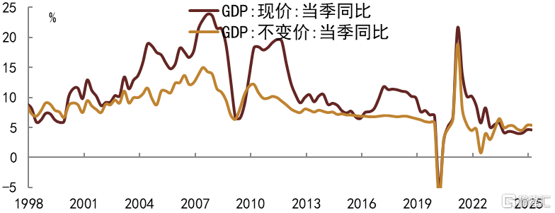 3月经济数据：出口和消费刺激前置发力，关注二季度边际变化