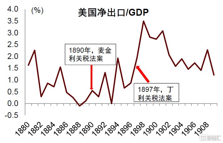 特朗普的两个目标均难实现