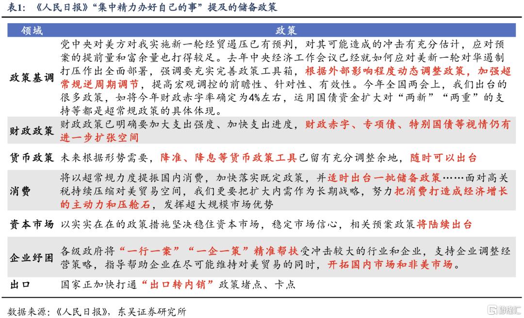 应对关税冲击，逆周期政策还有哪些可选项？