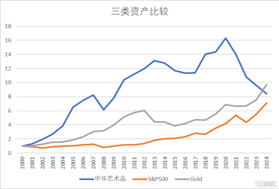 李迅雷：为何我一直看好黄金