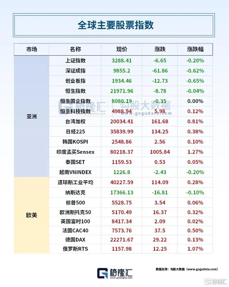 早报 (04.29）| 关税大消息，美财长最新发声；欧洲大停电！多国陷入混乱；ChatGPT杀入电商赛道