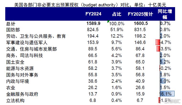 中金：美国“例外论”与“东升西落”的内核
