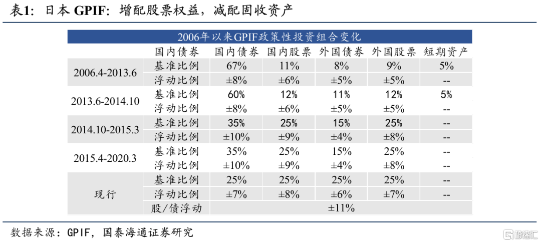 2025中国股市上升的关键动力：无风险利率下行
