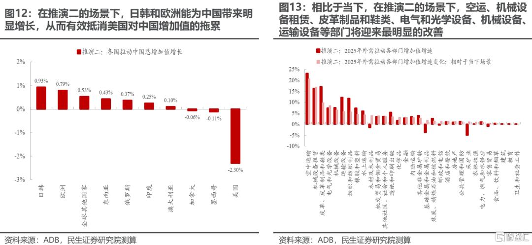两个太阳：齿轮开始转动