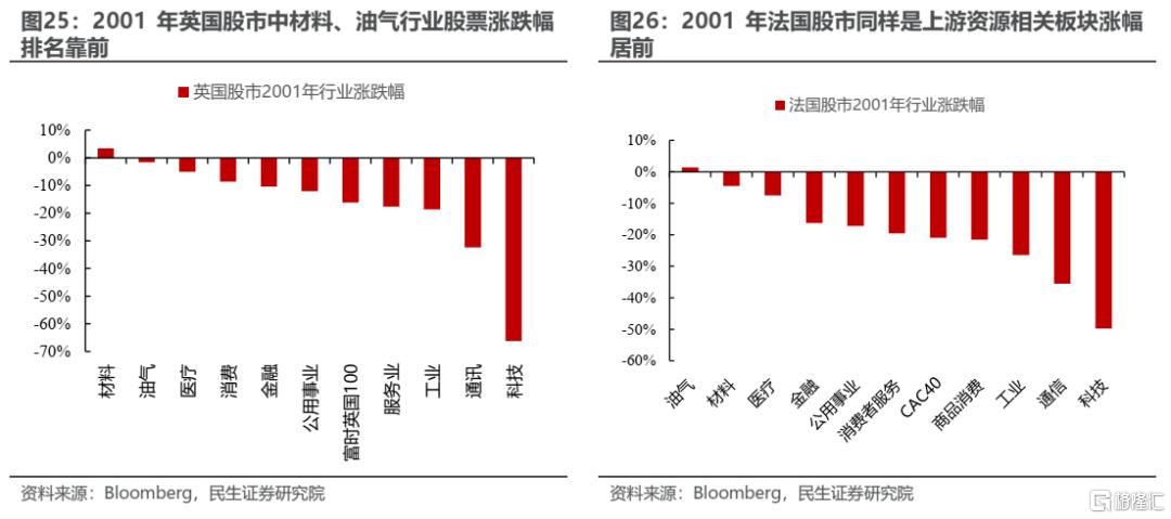 A股科技行情走势的关键在哪里？