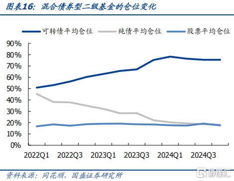攻守兼备之选——固收+系列之可转债基金