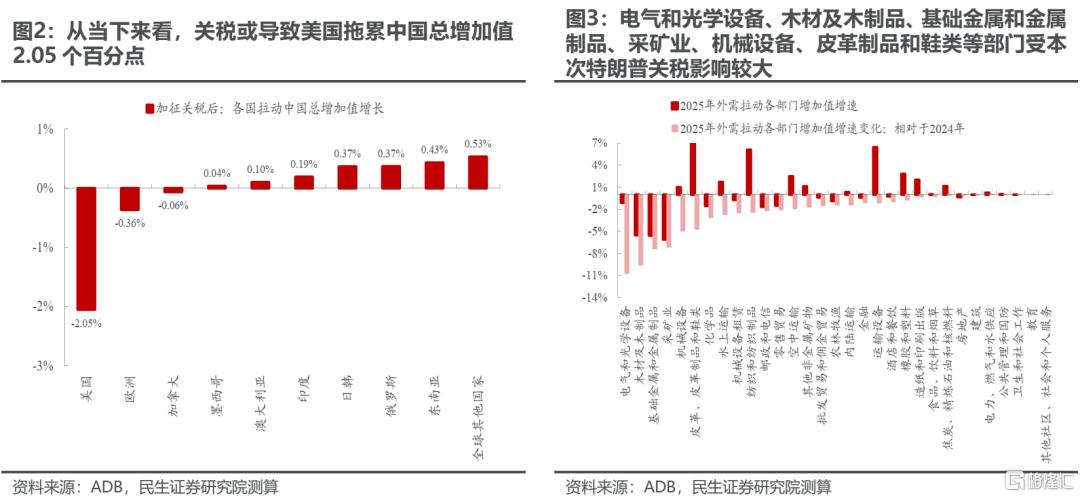 两个太阳：齿轮开始转动