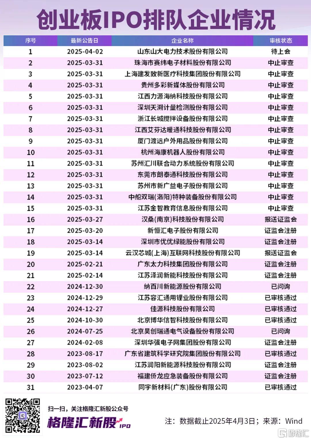 有新股中一签赚6万！一季度大A最靓新股上市首日暴涨606%