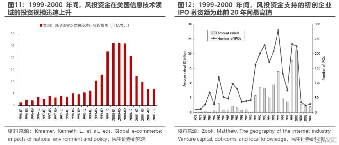 A股科技行情走势的关键在哪里？