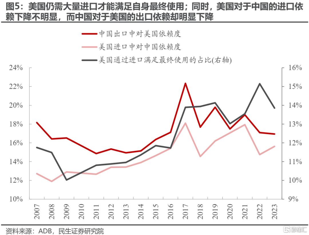 两个太阳：齿轮开始转动