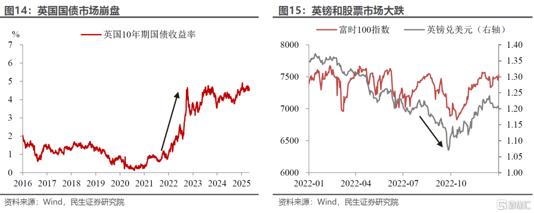 美国困局的历史案例