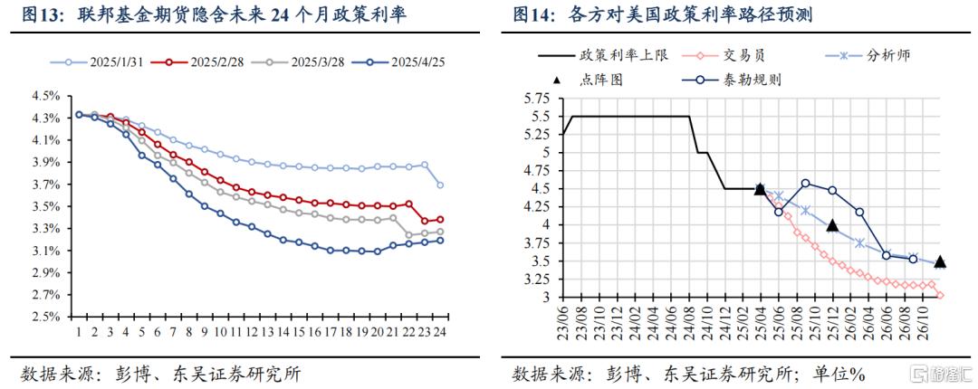2025Q1美国GDP会转负吗？