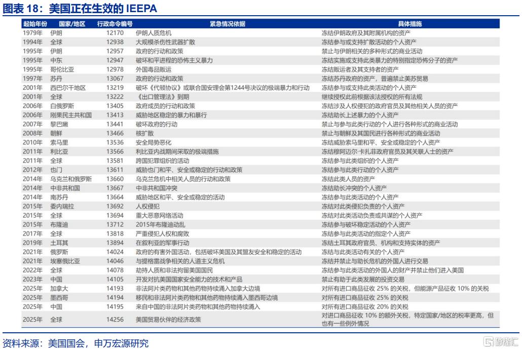 关税的“经济”冲击：GTAP模型测算