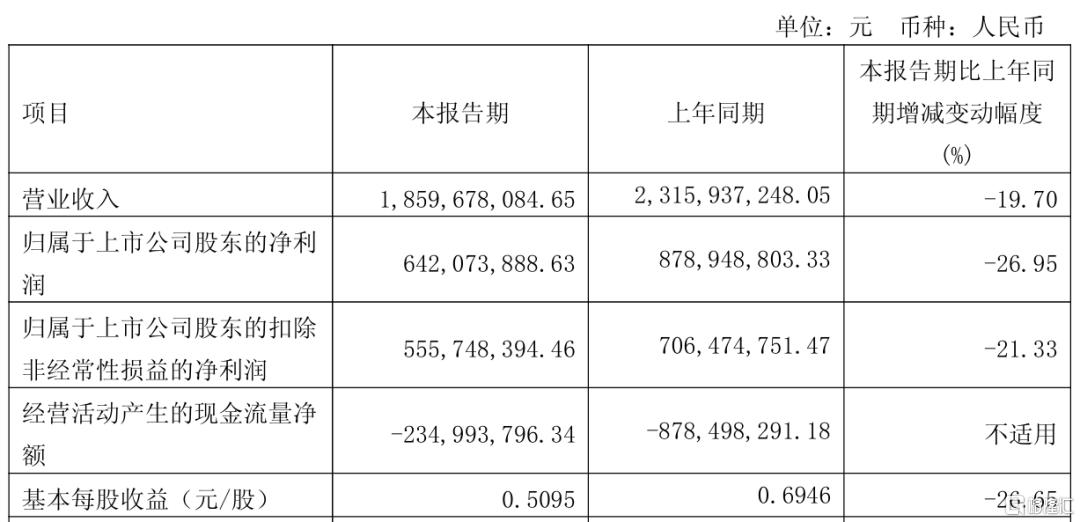 “雪藏”17个月的投资，养元饮品跨界豪赌，16亿杀入半导体