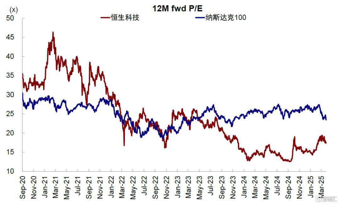 中金：美国“例外论”与“东升西落”的内核