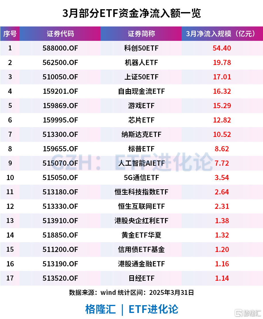 重磅盘点！ETF视角下市场新叙事