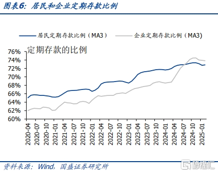 国盛固收：关注信贷回升的持续性