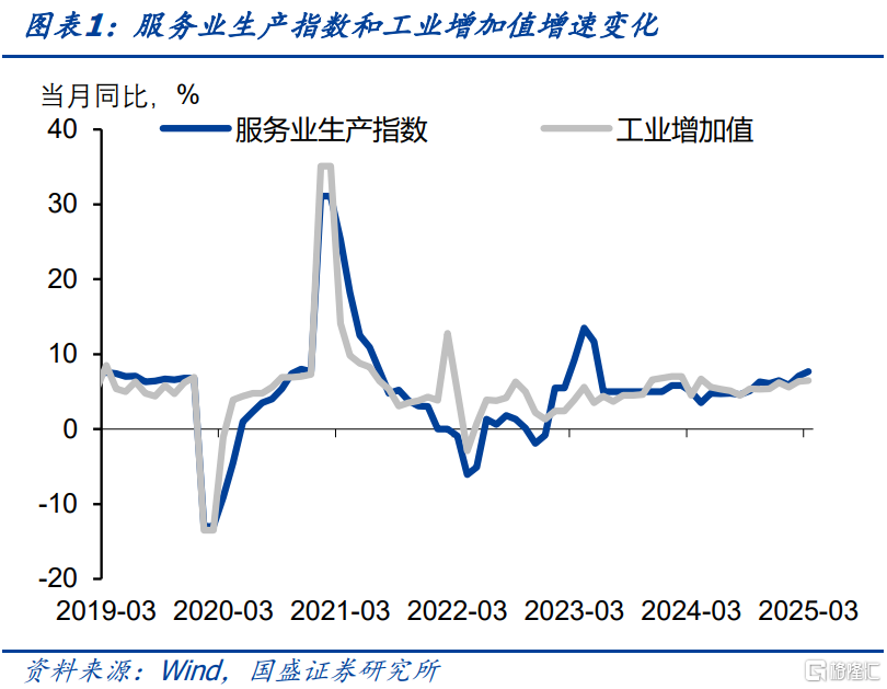 国盛证券：一季度数据亮眼，关注后续冲击